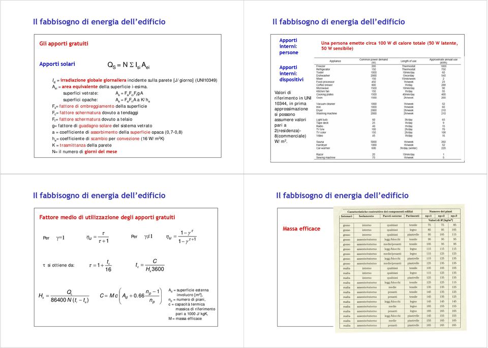 schermatura dovuto a telaio g= fattore di guadagno solare del sistema vetrato a = coefficiente di assorbimento della superficie opaca (0,7-0,8) h e = coefficiente di scambio per convezione (16 W/m 2