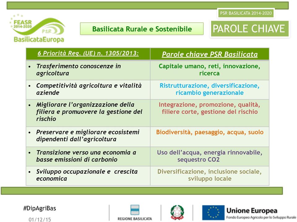 la gestione del rischio Preservare e migliorare ecosistemi dipendenti dall agricoltura Transizione verso una economia a basse emissioni di carbonio Sviluppo occupazionale e crescita