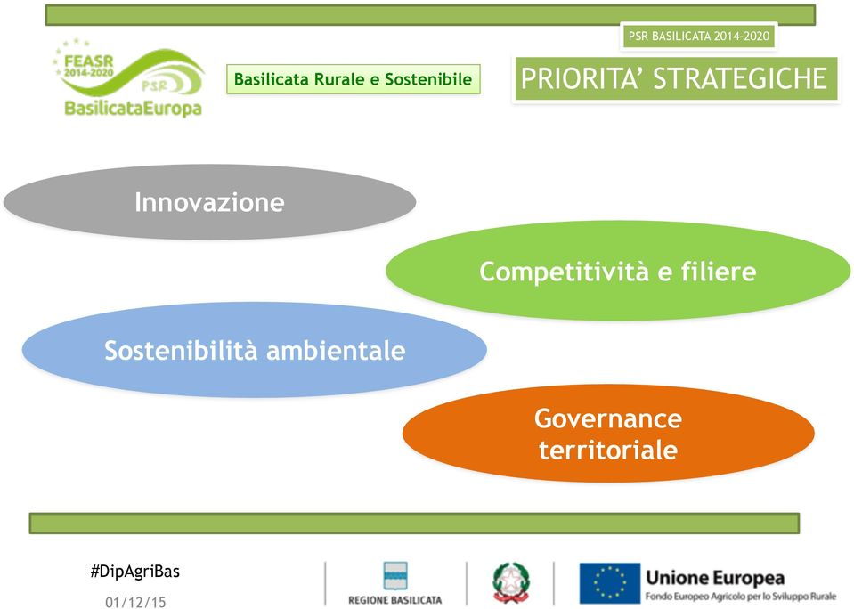 e filiere Sostenibilità