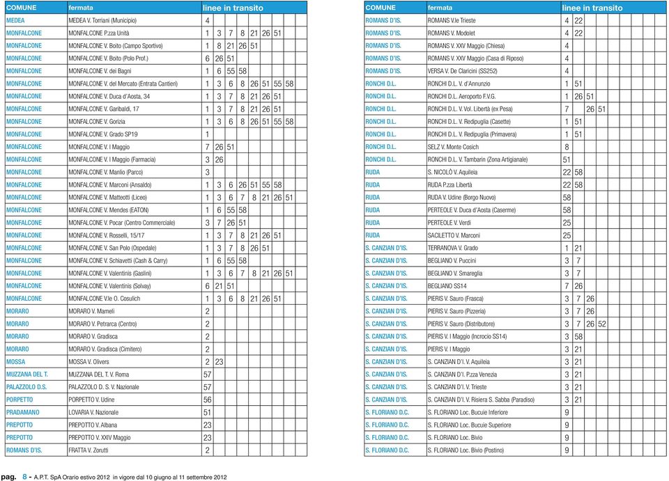 del Mercato (Entrata Cantieri) 1 3 6 8 26 51 55 58 MONFALCONE MONFALCONE V. Duca d Aosta, 34 1 3 7 8 21 26 51 MONFALCONE MONFALCONE V. Garibaldi, 17 1 3 7 8 21 26 51 MONFALCONE MONFALCONE V.