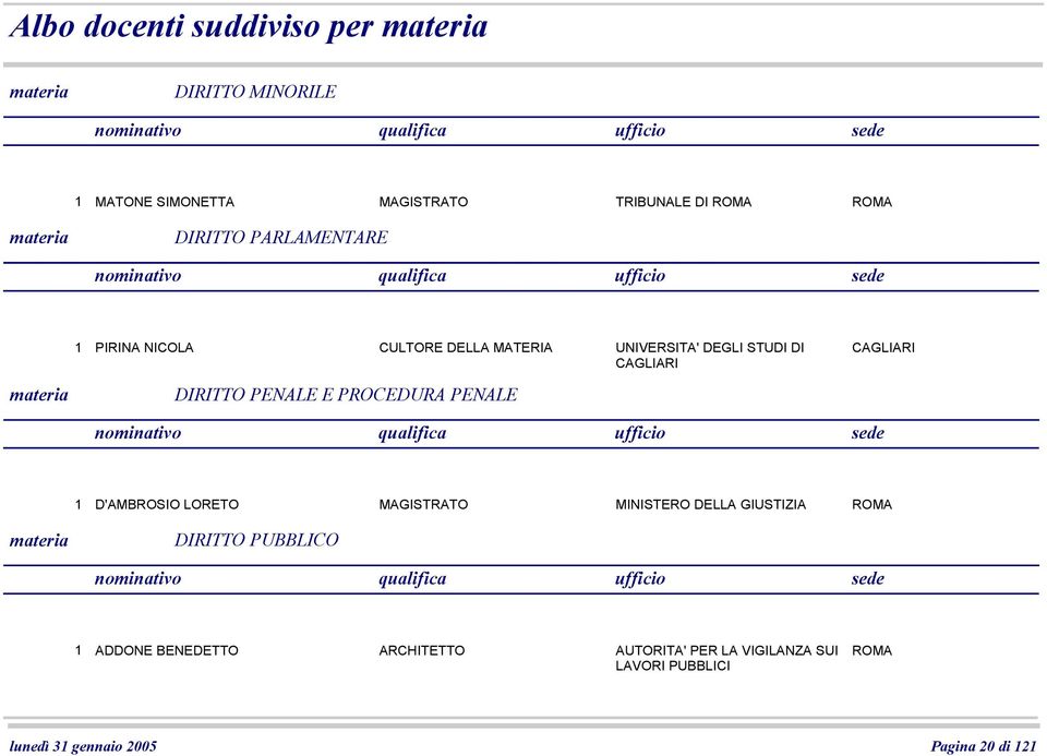 E PROCEDURA PENALE CAGLIARI D'AMBROSIO LORETO MAGISTRATO MINISTERO DELLA GIUSTIZIA DIRITTO PUBBLICO