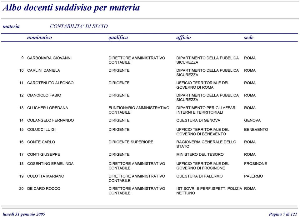 PER GLI AFFARI INTERNI E TERRITORIALI 4 COLANGELO FERNANDO DIRIGENTE QUESTURA DI GENOVA GENOVA 5 6 COLUCCI LUIGI DIRIGENTE UFFICIO TERRITORIALE DEL GOVERNO DI BENEVENTO CONTE CARLO DIRIGENTE