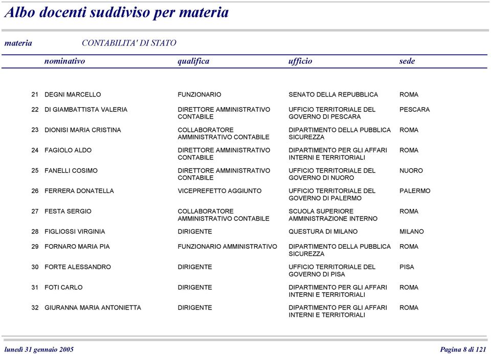 FANELLI COSIMO DIRETTORE AMMINISTRATIVO UFFICIO TERRITORIALE DEL GOVERNO DI NUORO NUORO 26 FERRERA DONATELLA VICEPREFETTO AGGIUNTO UFFICIO TERRITORIALE DEL GOVERNO DI PALERMO PALERMO 27 FESTA SERGIO