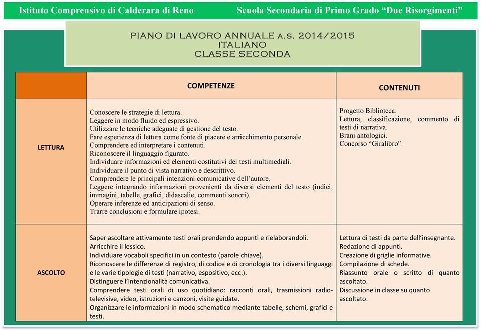 Comprendere ed interpretare i contenuti. Riconoscere il linguaggio figurato. Individuare informazioni ed elementi costitutivi dei testi multimediali.