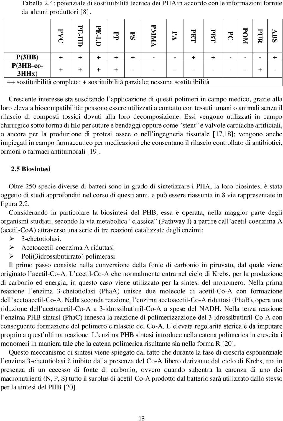 applicazione di questi polimeri in campo medico, grazie alla loro elevata biocompatibilità: possono essere utilizzati a contatto con tessuti umani o animali senza il rilascio di composti tossici