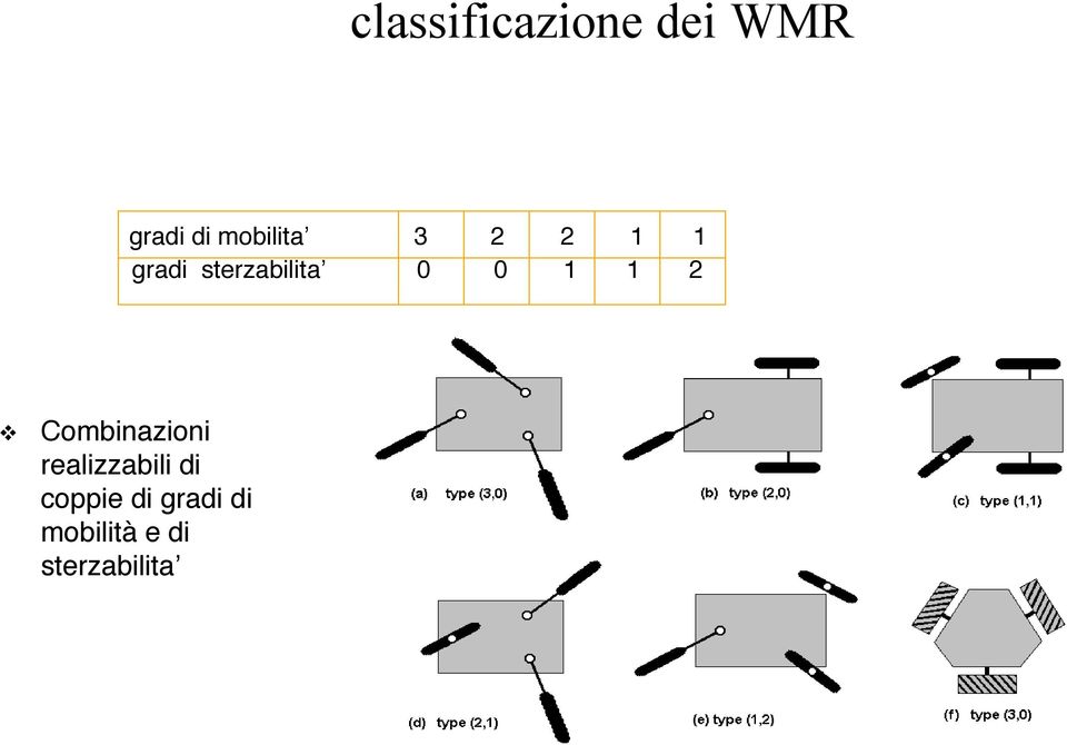 0 1 1 2 Combinazioni realizzabili di