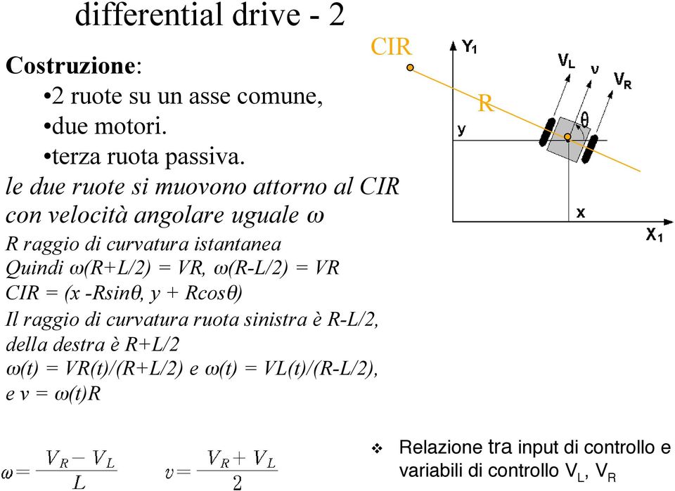 = VR, w(r-l/2) = VR CIR = (x -Rsinq, y + Rcosq) Il raggio di curatura ruota sinistra è R-L/2, della destra è R+L/2