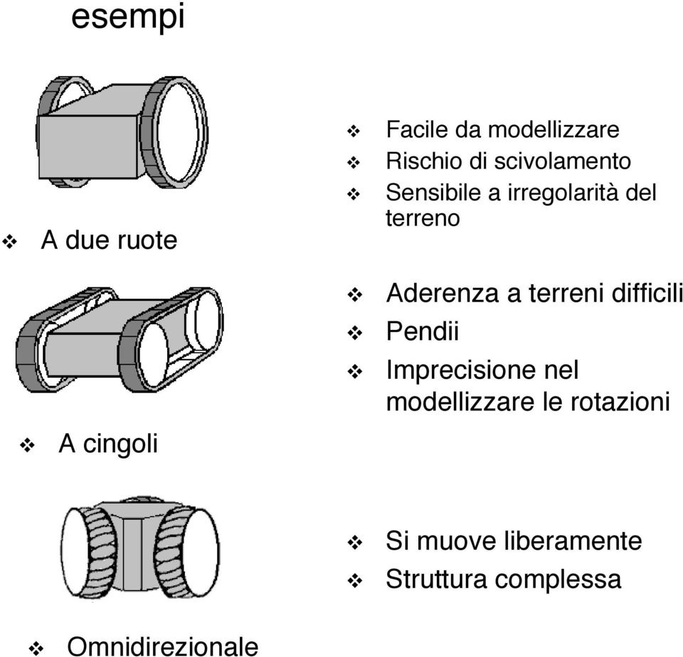 terreni difficili Pendii Imprecisione nel modellizzare le