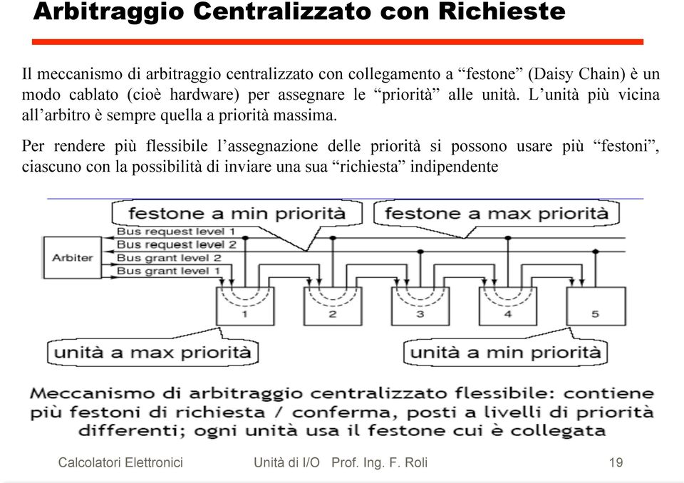 L unità più vicina all arbitro è sempre quella a priorità massima.