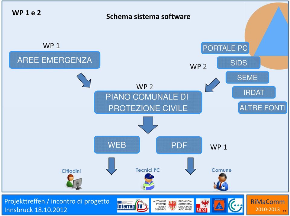 CIVILE WP 2 PORTALE PC SIDS SEME IRDAT ALTRE