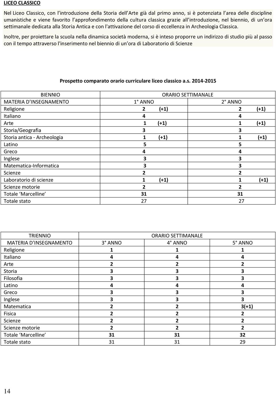 Inoltre, per proiettare la scuola nella dinamica società moderna, si è inteso proporre un indirizzo di studio più al passo con il tempo attraverso l'inserimento nel biennio di un ora di Laboratorio