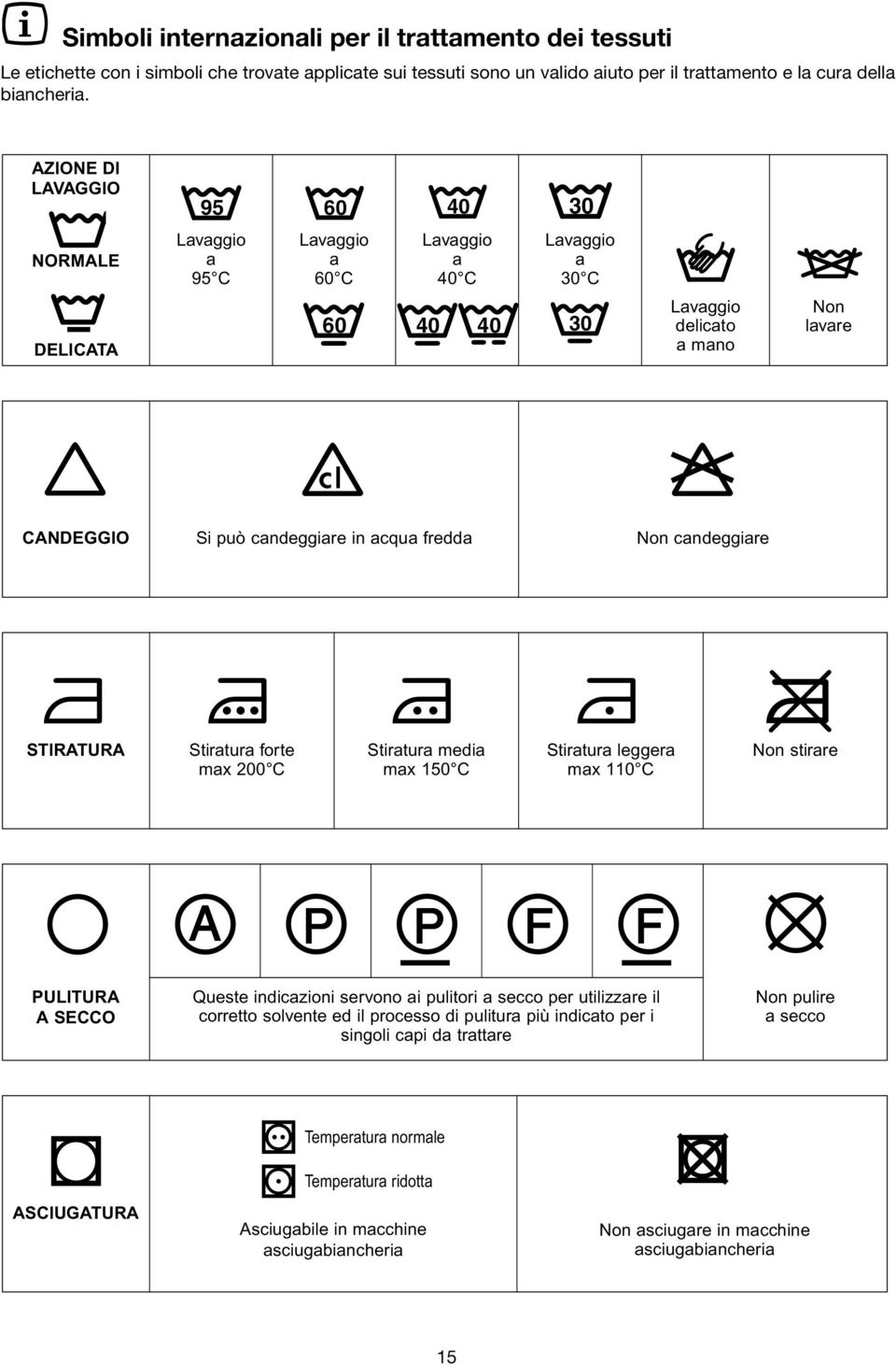fredda Non candeggiare STIRATURA Stiratura forte max 200 C Stiratura media max 150 C Stiratura leggera max 110 C Non stirare PULITURA A SECCO Queste indicazioni servono ai pulitori a secco per
