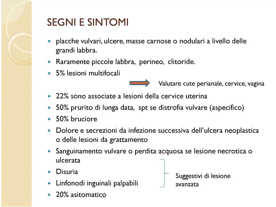 spt se distrfia vulvare (aspecific) 50% brucire Dlre e secrezini da infezine successiva dell ulcera neplastica delle lesini da grattament