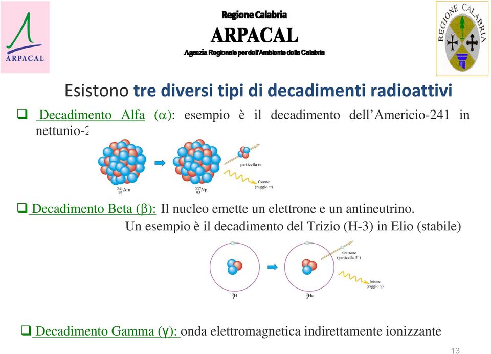 Decadimento Beta (β): Il nucleo emette un elettrone e un antineutrino.