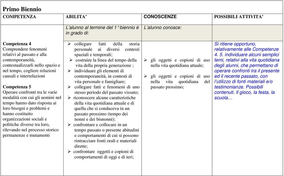 risposta ai loro bisogni e problemi e hanno costituito organizzazioni sociali e politiche diverse tra loro, rilevando nel processo storico permanenze e mutamenti collegare fatti della storia