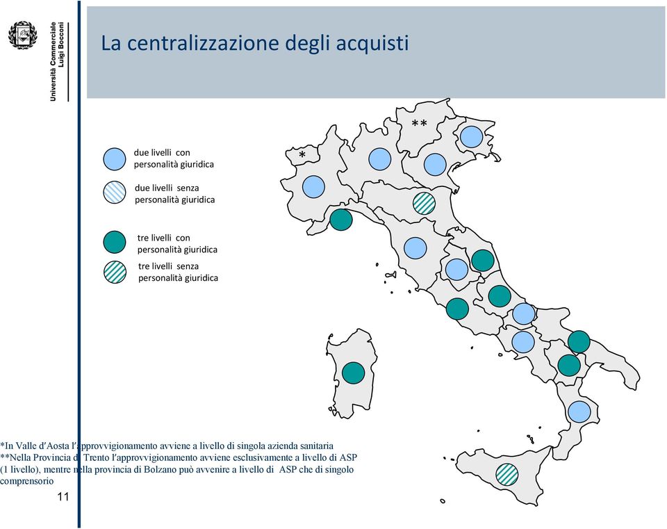 avviene a livello di singola azienda sanitaria **Nella Provincia di Trento l approvvigionamento avviene esclusivamente