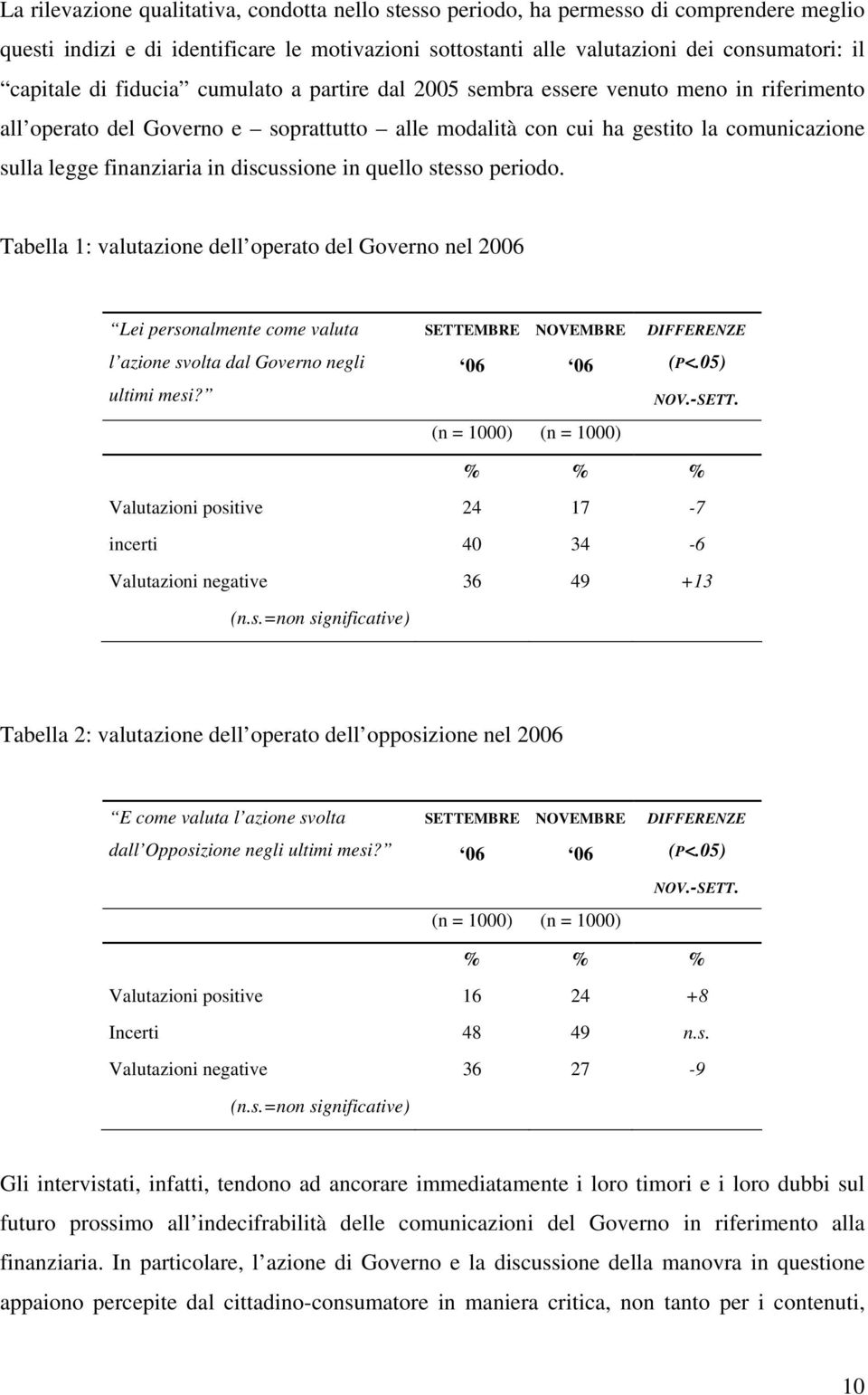 discussione in quello stesso periodo. Tabella 1: valutazione dell operato del Governo nel 2006 Lei personalmente come valuta l azione svolta dal Governo negli ultimi mesi?