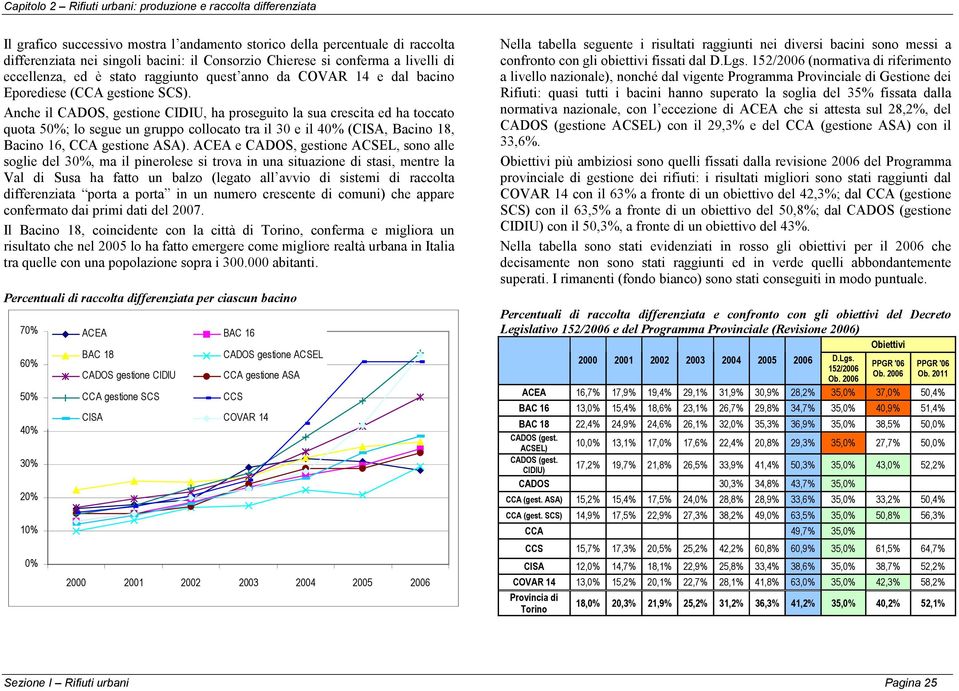 Anche il CADOS, gestione CIDIU, ha proseguito la sua crescita ed ha toccato quota 50%; lo segue un gruppo collocato tra il 30 e il 40% (CISA, Bacino 18, Bacino 16, CCA gestione ASA).