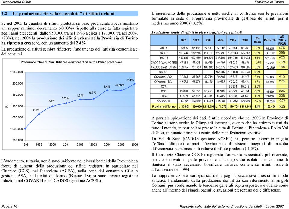 000 t/a nel 2004, +23%), nel 2006 la produzione dei rifiuti urbani nella Provincia di Torino ha ripreso a crescere, con un aumento del 2,4%.