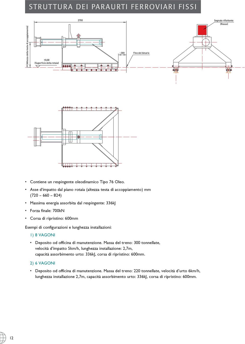 Asse d'impatto dal piano rotaia (altezza testa di accoppiamento) mm (720 660 824) Massima energia assorbita dal respingente: 336kJ Forza finale: 700kN Corsa di ripristino: 600mm Esempi di