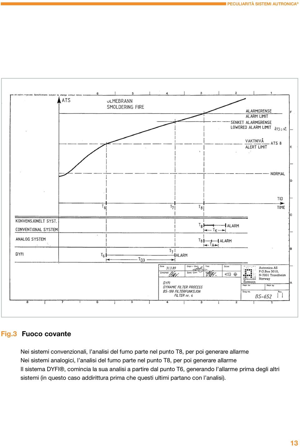 allarme Il sistema DYFI, comincia la sua analisi a partire dal punto T6, generando l allarme