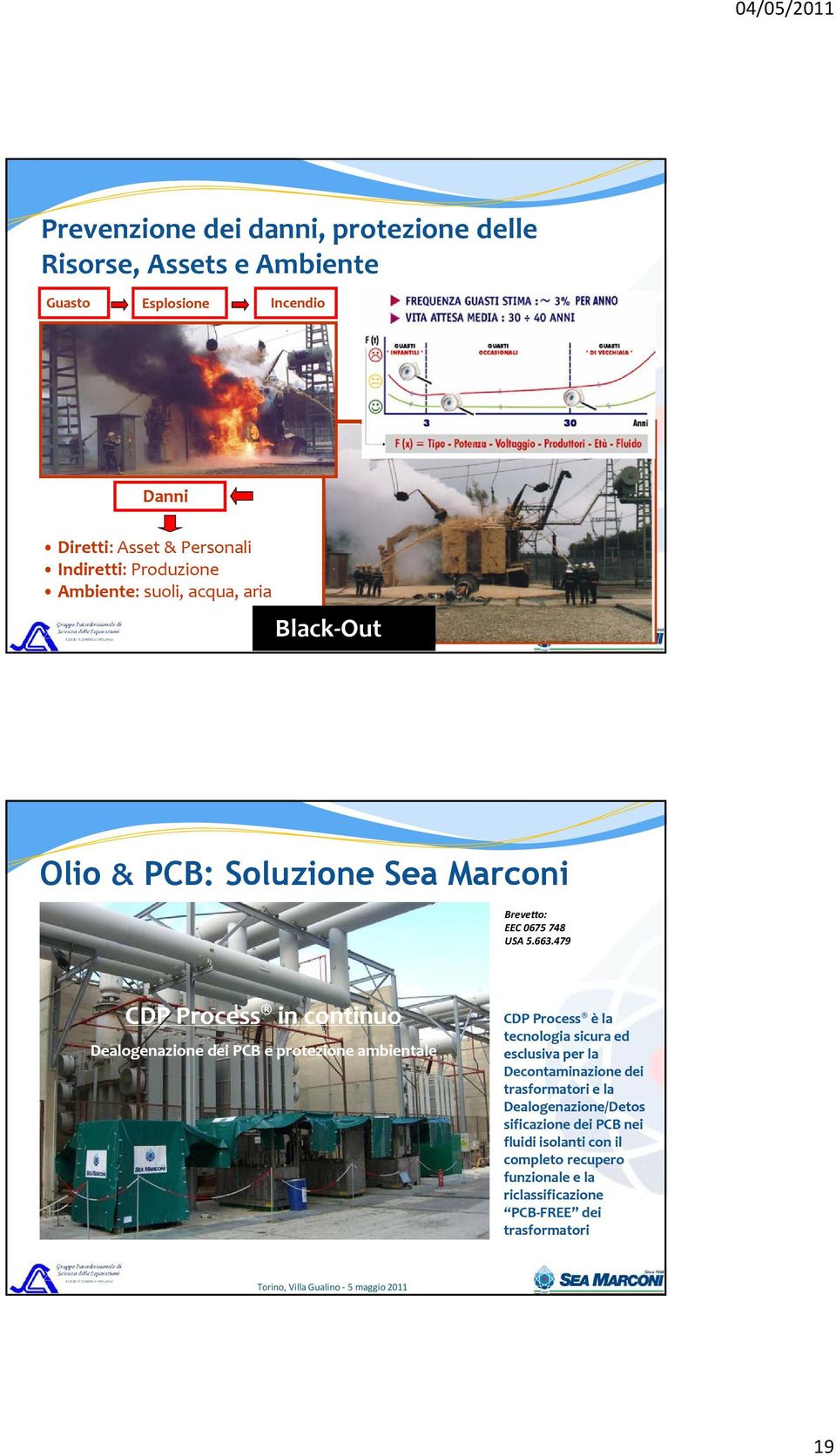 479 CDP Process in continuo Dealogenazione dei PCB e protezione ambientale CDP Process è la tecnologia sicura ed esclusiva per la