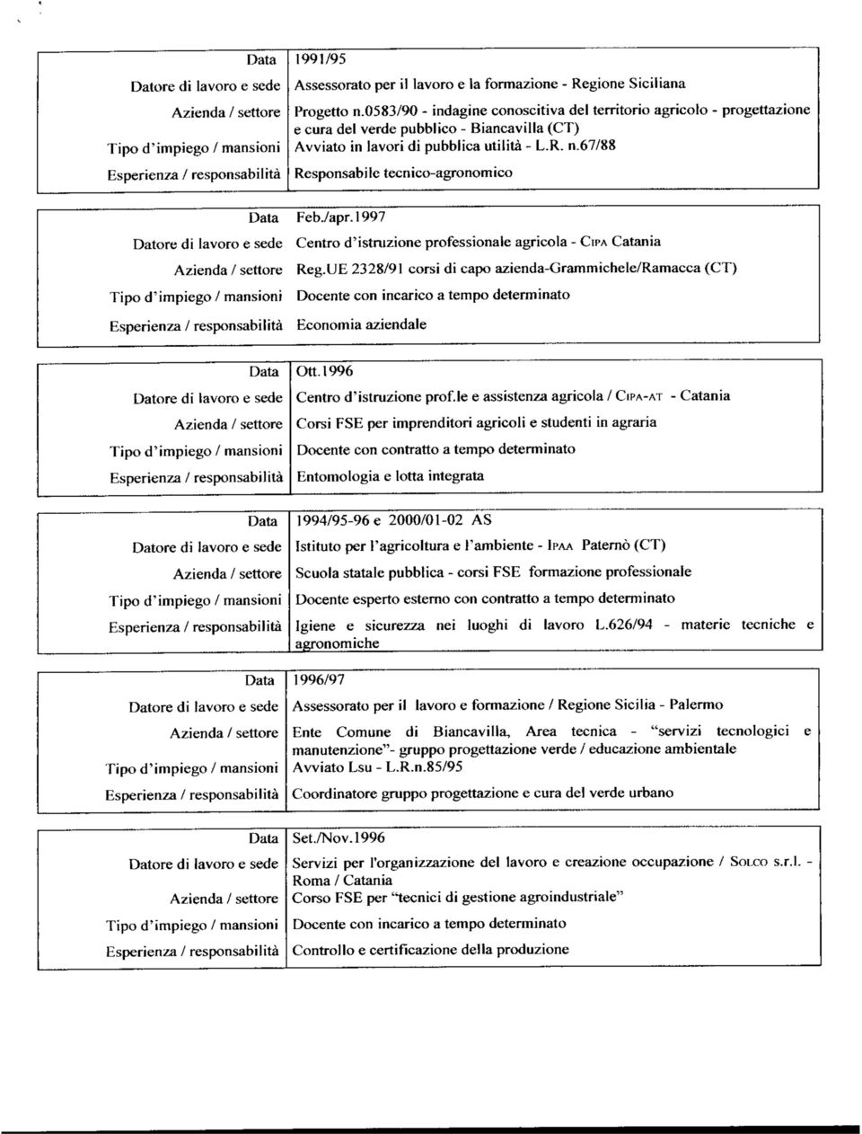 67/88 Responsabile tecnico-agronomico progettazione Feb./apr.l997 Centro d'istruzione professionale agricola - CIPA Catania Reg.