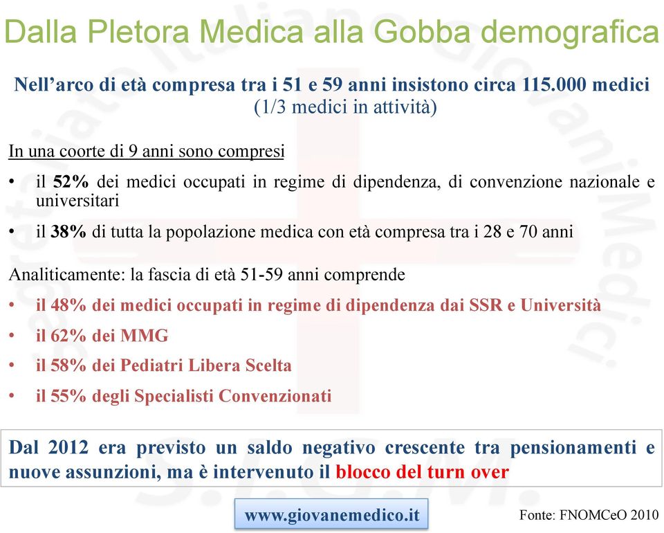 tutta la popolazione medica con età compresa tra i 28 e 70 anni Analiticamente: la fascia di età 51-59 anni comprende il 48% dei medici occupati in regime di dipendenza dai SSR