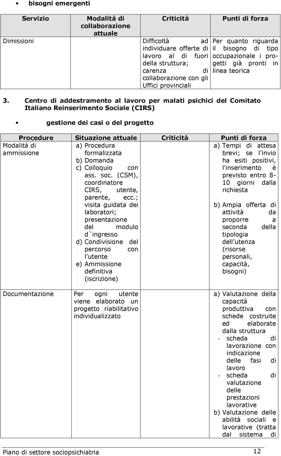 Centro di addestramento al lavoro per malati psichici del Comitato Italiano Reinserimento Sociale (CIRS) gestione dei casi o del progetto Procedure Situazione attuale Criticità Punti di forza a)