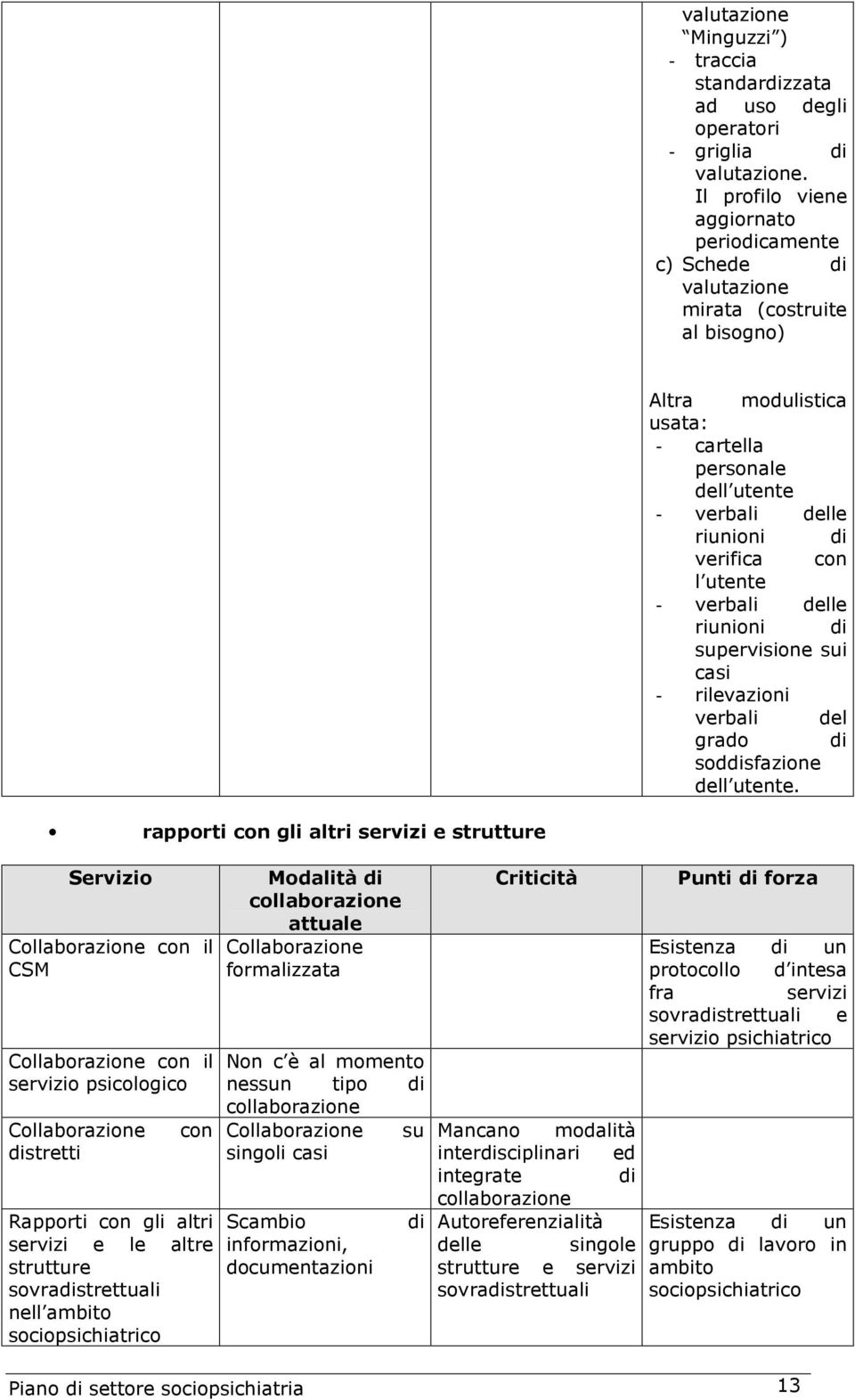 utente - verbali delle riunioni di supervisione sui casi - rilevazioni verbali del grado di soddisfazione dell utente.