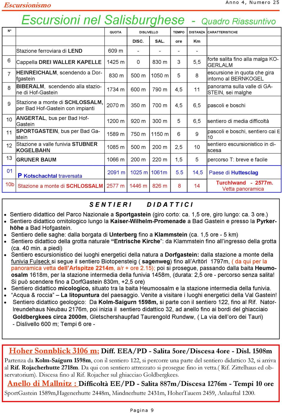 a monte di SCHLOSSLM, per Bad Hof-Gastein con impianti 10 NGERTL, bus per Bad Hof- Gastein 11 SPORTGSTEIN, bus per Bad Gastein 12 Stazione a valle funivia STUBNER KOGELBHN 830 m 500 m 1050 m 5 8 1734