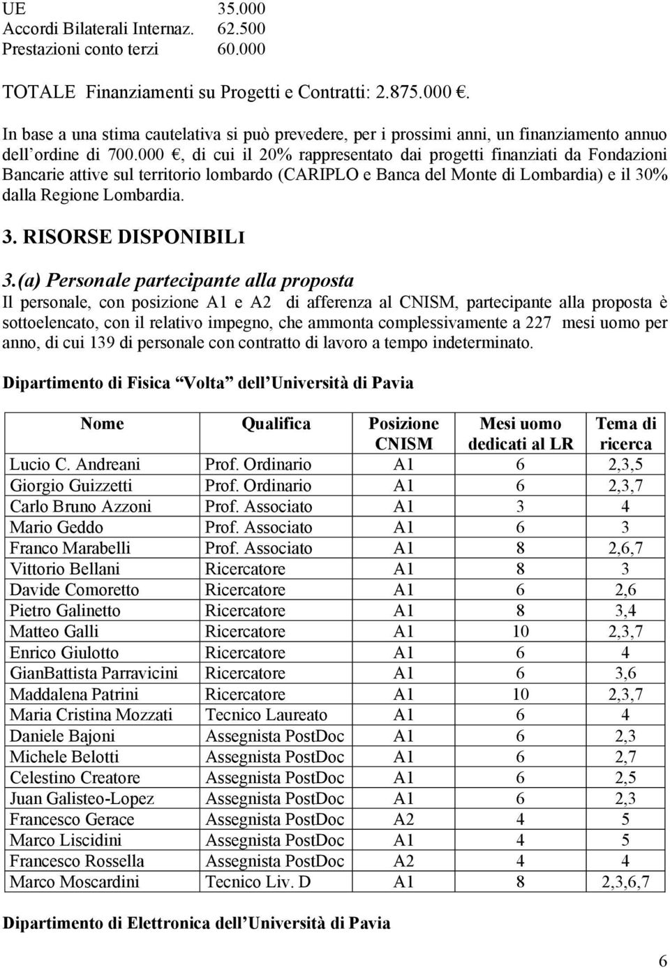 (a) Personale partecipante alla proposta Il personale, con posizione A1 e A2 di afferenza al CNISM, partecipante alla proposta è sottoelencato, con il relativo impegno, che ammonta complessivamente a