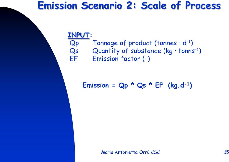 substance (kg tonns -1 ) EF Emission factor (-)