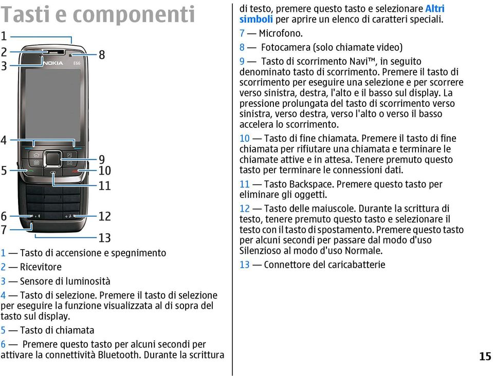 5 Tasto di chiamata 6 Premere questo tasto per alcuni secondi per attivare la connettività Bluetooth.