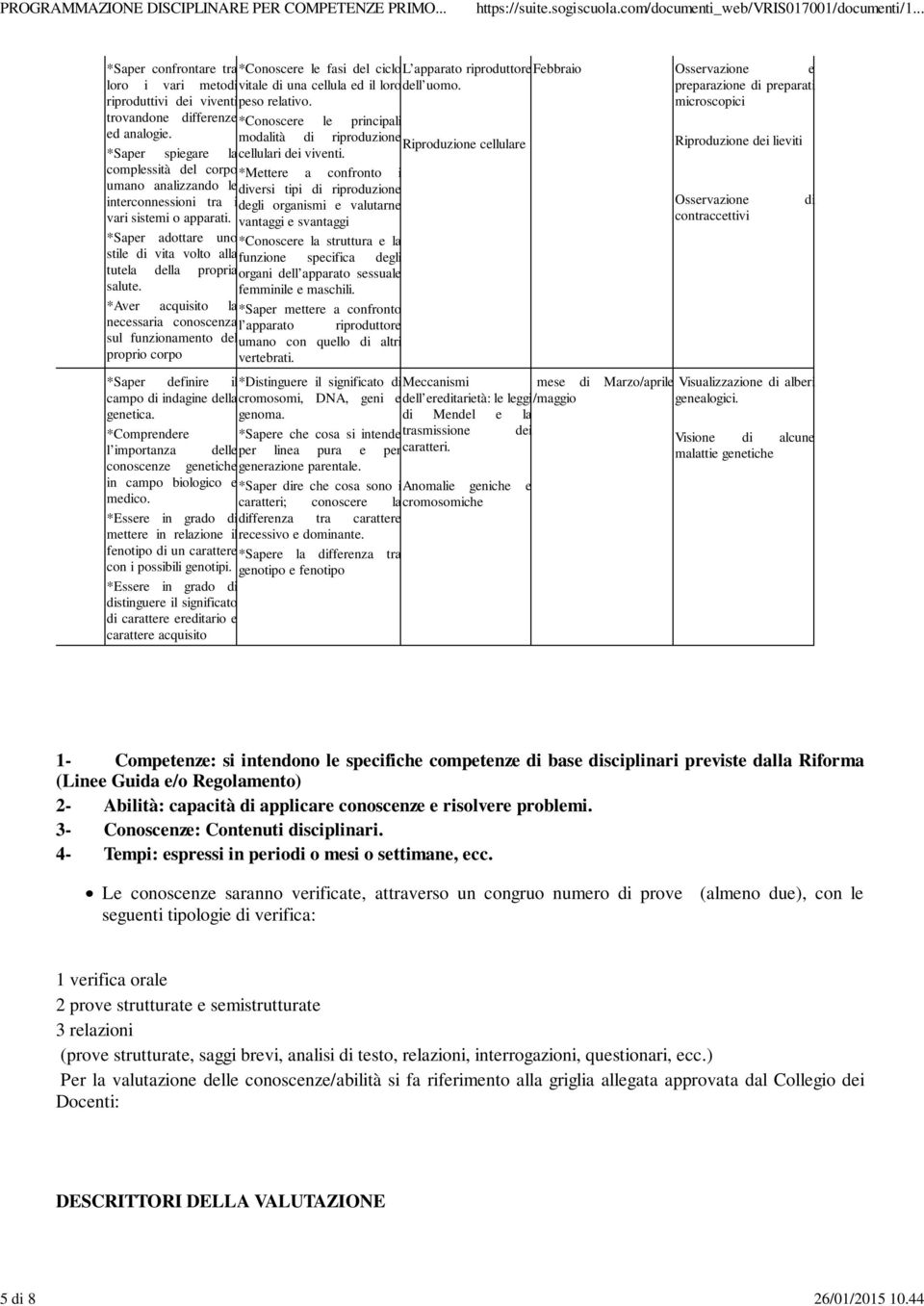 complessità del corpo*mettere a confronto i umano analizzando le diversi tipi di riproduzione interconnessioni tra idegli organismi e valutarne vari sistemi o apparati.