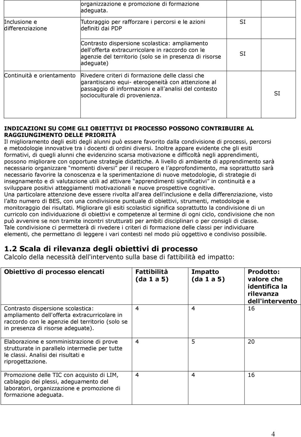 di risorse adeguate) SI Contuità e orientamento Rivedere criteri di form delle classi che garantiscano equi- eterogeneità con attenzione al passaggio di formazioni e all analisi del contesto