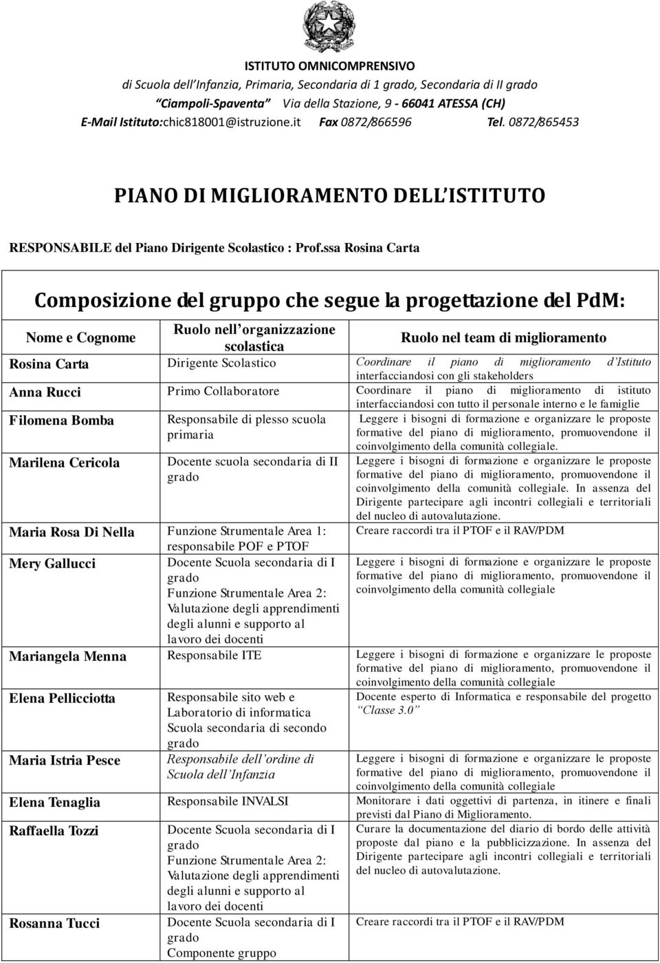 ssa Rosina Carta Composizione del gruppo che segue la progettazione del PdM: Ruolo nell organizzazione Nome e Cognome Ruolo nel team di miglioramento scolastica Rosina Carta Dirigente Scolastico