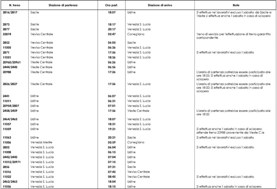 Lucia 25874 Treviso Centrale 05:47 Conegliano Treno di servizio per l'effettuazione di treno garantito corrispondente 2852 Treviso Centrale 06:05 Sacile 11005 Treviso Centrale 06:36 Venezia S.