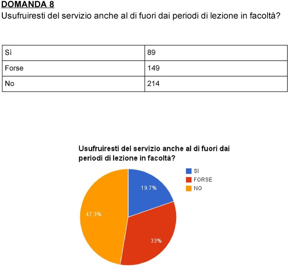 dai periodi di lezione in