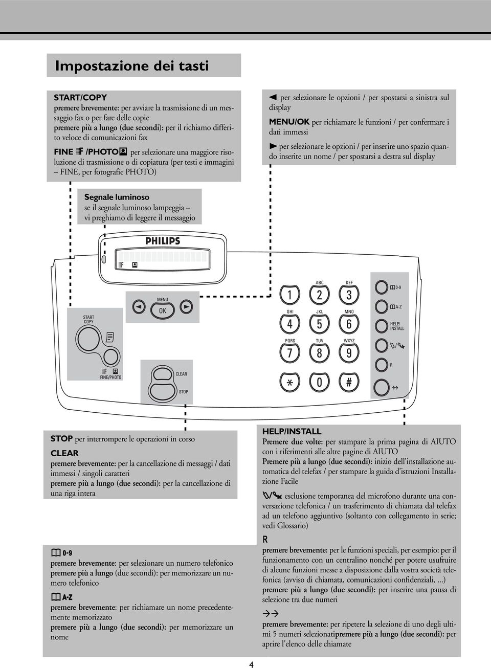 a sinistra sul display MENU/OK per richiamare le funzioni / per confermare i dati immessi > per selezionare le opzioni / per inserire uno spazio quando inserite un nome / per spostarsi a destra sul