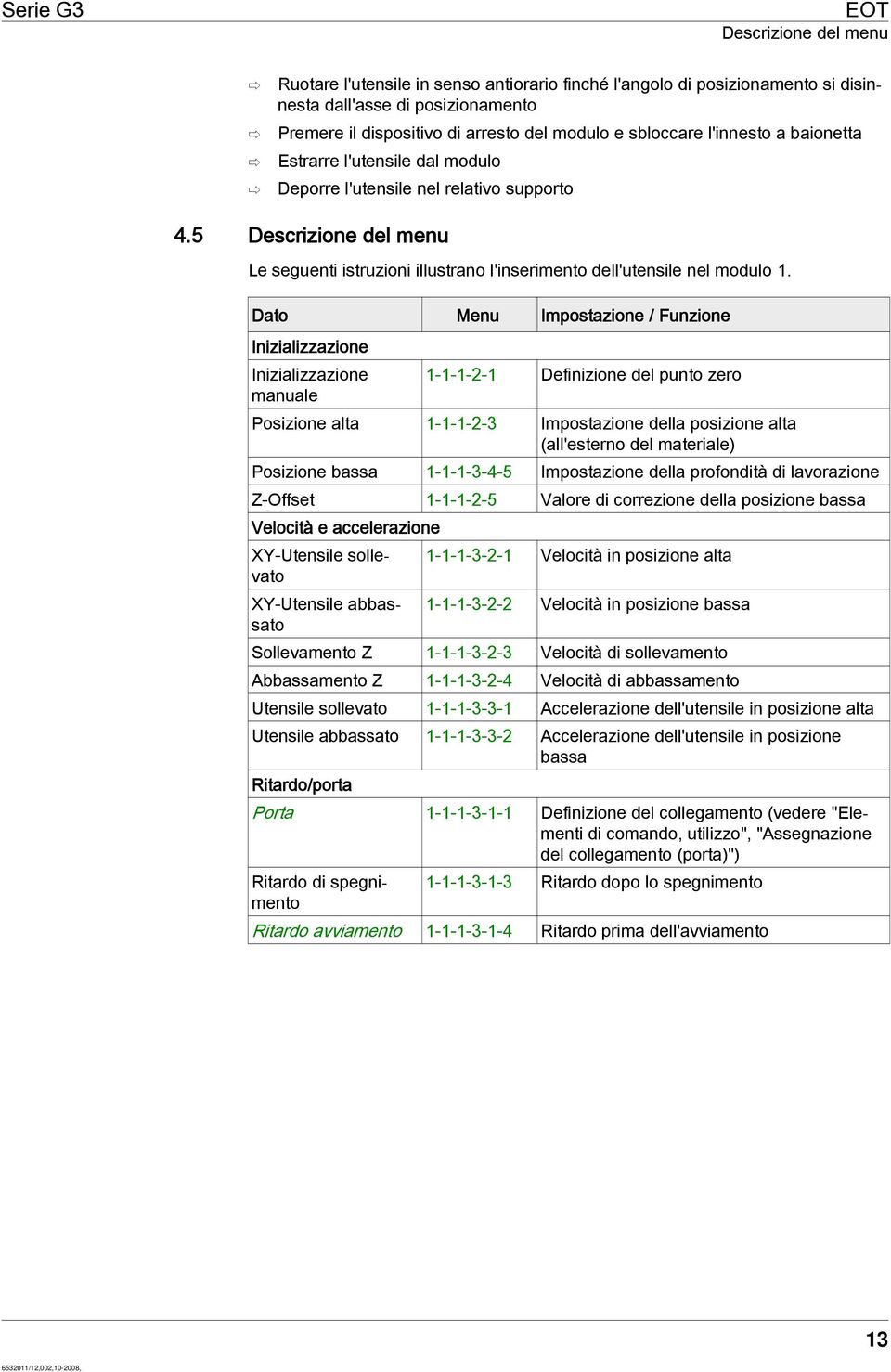 5 Descrizione del menu Le seguenti istruzioni illustrano l'inserimento dell'utensile nel modulo 1.