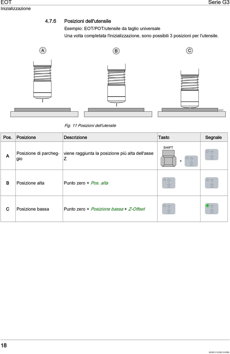 l'inizializzazione, sono possibili 3 posizioni per l'utensile. Fig. 11 Posizioni dell'utensile Pos.