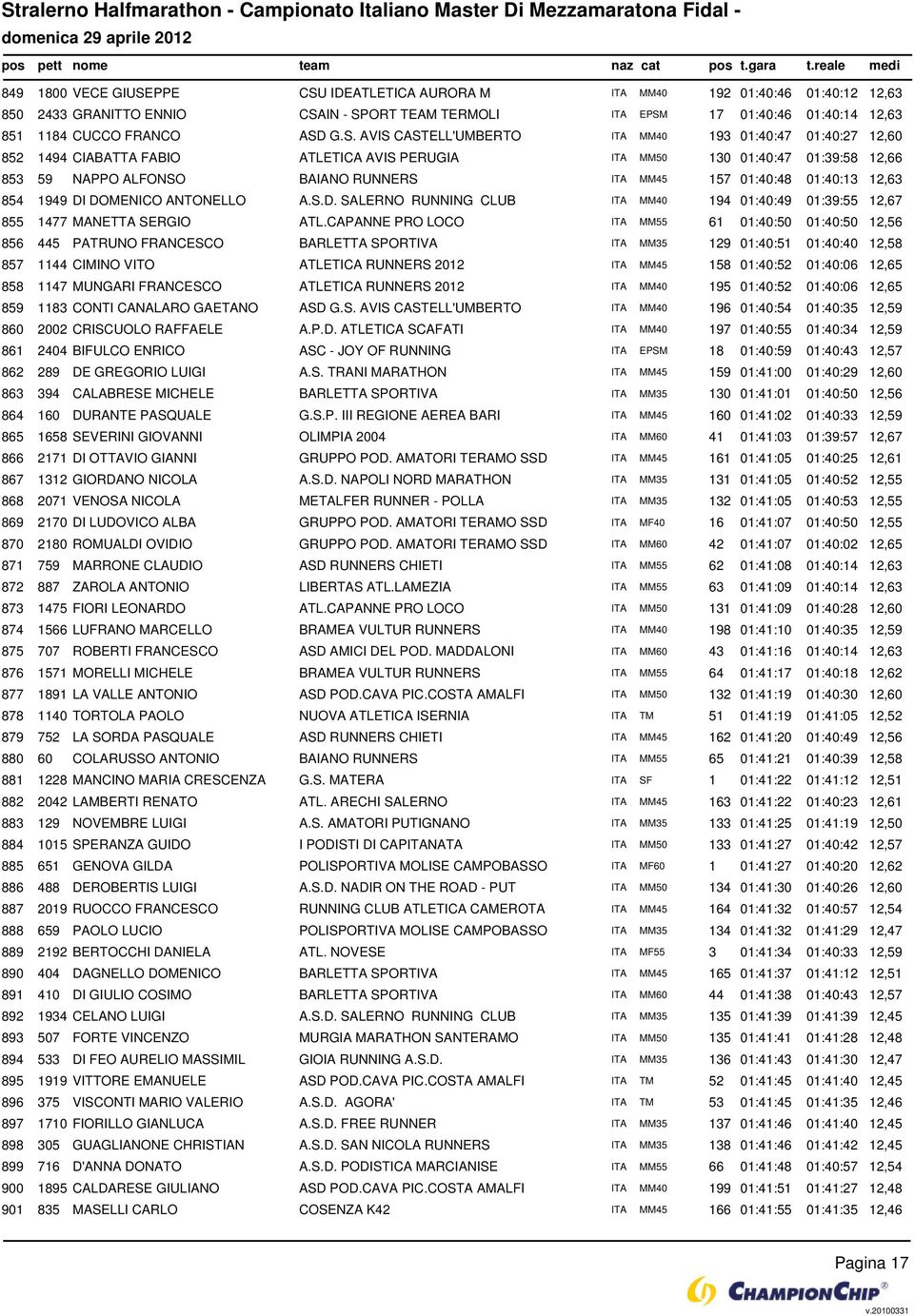 01:40:48 01:40:13 12,63 854 1949 DI DOMENICO ANTONELLO A.S.D. SALERNO RUNNING CLUB ITA MM40 194 01:40:49 01:39:55 12,67 855 1477 MANETTA SERGIO ATL.