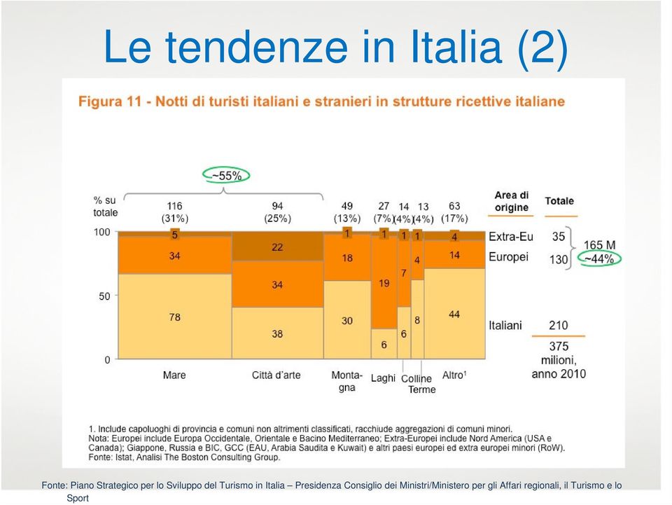 Italia Presidenza Consiglio dei