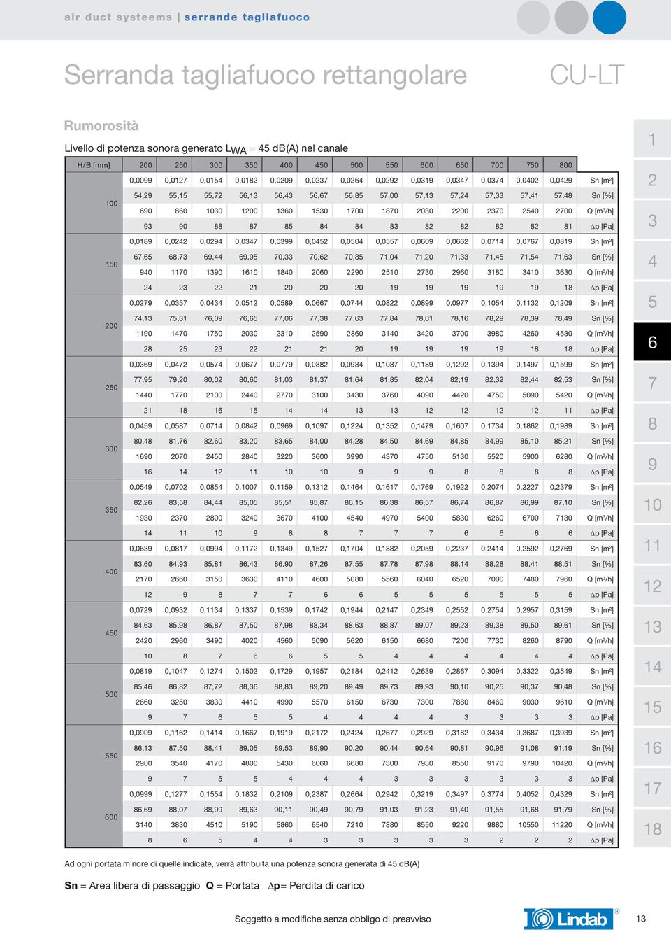 0 00 0 00 0 0 0 Δp [Pa] 0,0 0,0 0,0 0,0 0,0 0,0 0,0 0,0 0,0 0,0 0,0 0, 0,0 Sn [m²],,,0,,0,,,,0,,,, Sn [%] 0 0 0 00 0 0 0 0 0 00 0 0 0 Q [m³/h] 0 Δp [Pa] 0,0 0,0 0,0 0,0 0,0 0,0 0,0 0,0 0, 0, 0, 0, 0,