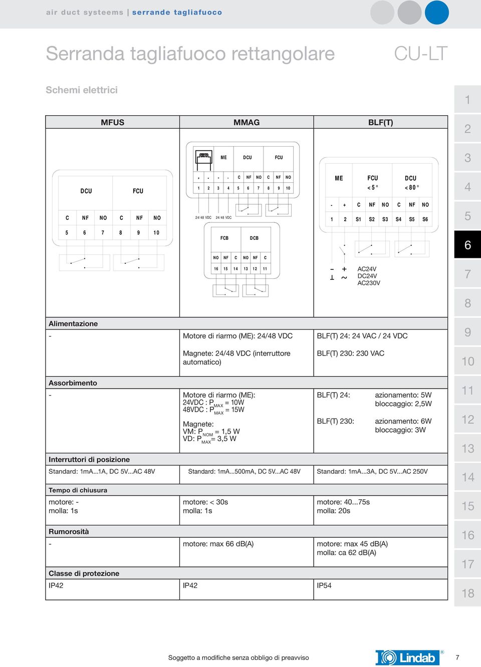 Interruttori di posizione Magnete: VM: P NOM =, W VD: P MAX =, W BLF(T) : BLF(T) 0: azionamento: W bloccaggio:,w azionamento: W bloccaggio: W Standard: ma...a, DC V...AC V Standard: ma...00ma, DC V.