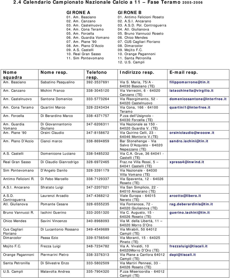 Dimarcolor 09. A.S. Castelli 09. Mojito F.C. 10. Real Gran Sasso 10. Orange Pagannoni 11. Sim Pontevomano 11. Santa Petronilla 12. U.S. Campli Nome squadra Nome resp. Telefono resp. Indirizzo resp.