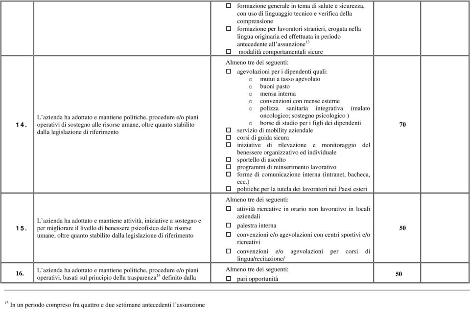 L azienda ha adottato e mantiene politiche, procedure e/o piani operativi di sostegno alle risorse umane, oltre quanto stabilito dalla legislazione di riferimento Almeno tre dei seguenti: