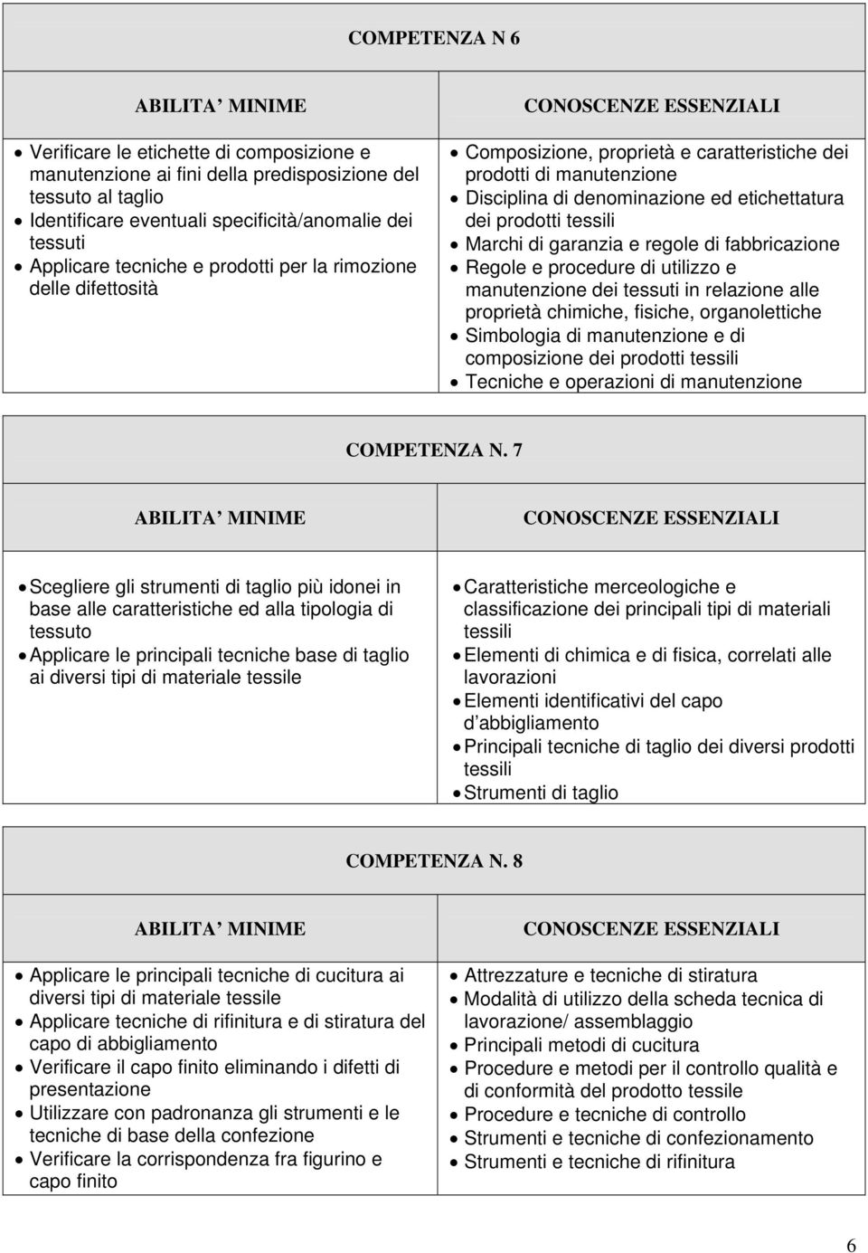 e regole di fabbricazione Regole e procedure di utilizzo e manutenzione dei tessuti in relazione alle proprietà chimiche, fisiche, organolettiche Simbologia di manutenzione e di composizione dei