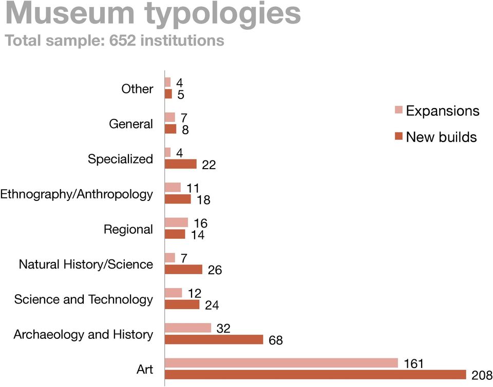 Ethnography/Anthropology 11 18 Regional 16 14 Natural